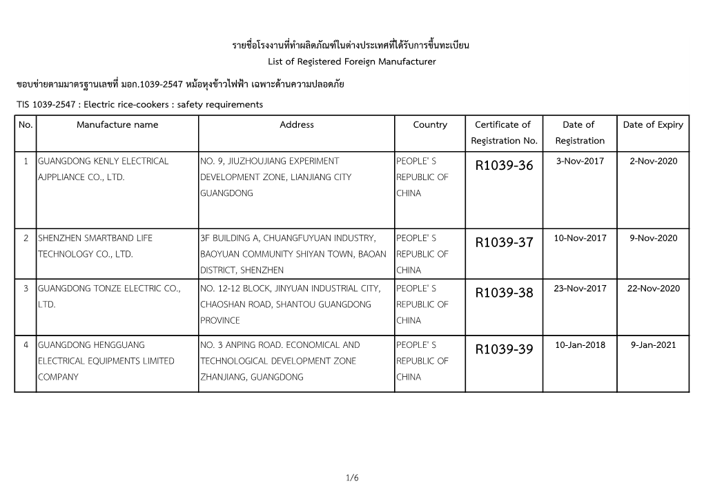 No. Manufacture Name Address Country Certificate of Registration No. Date of Registration Date of Expiry 1 GUANGDONG KENLY ELECT