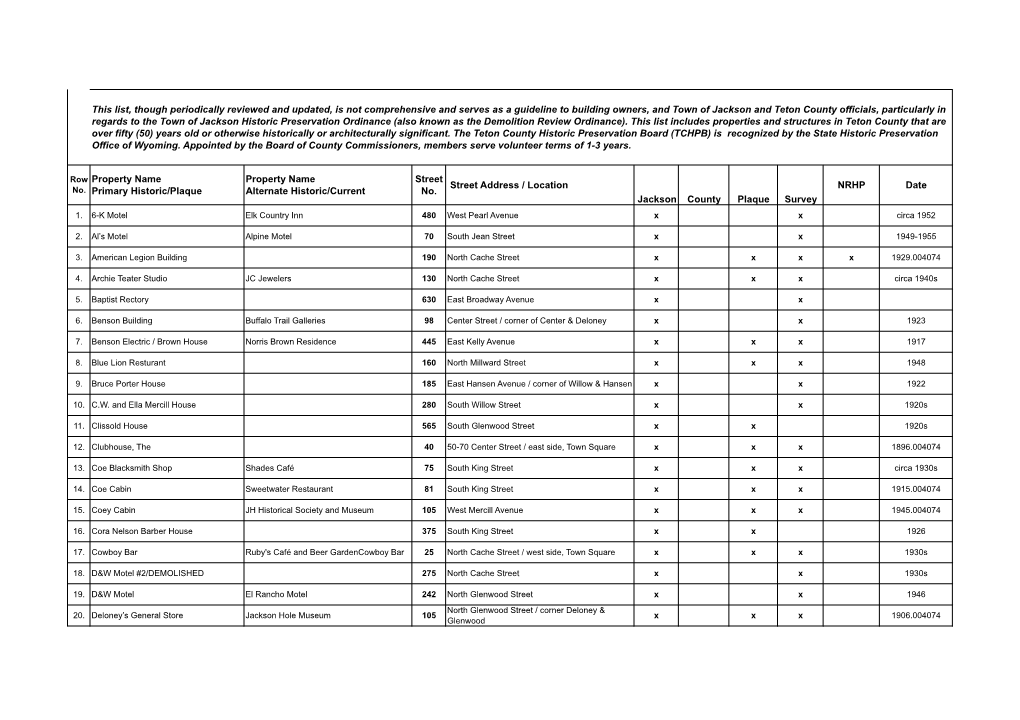 Master List May 2012