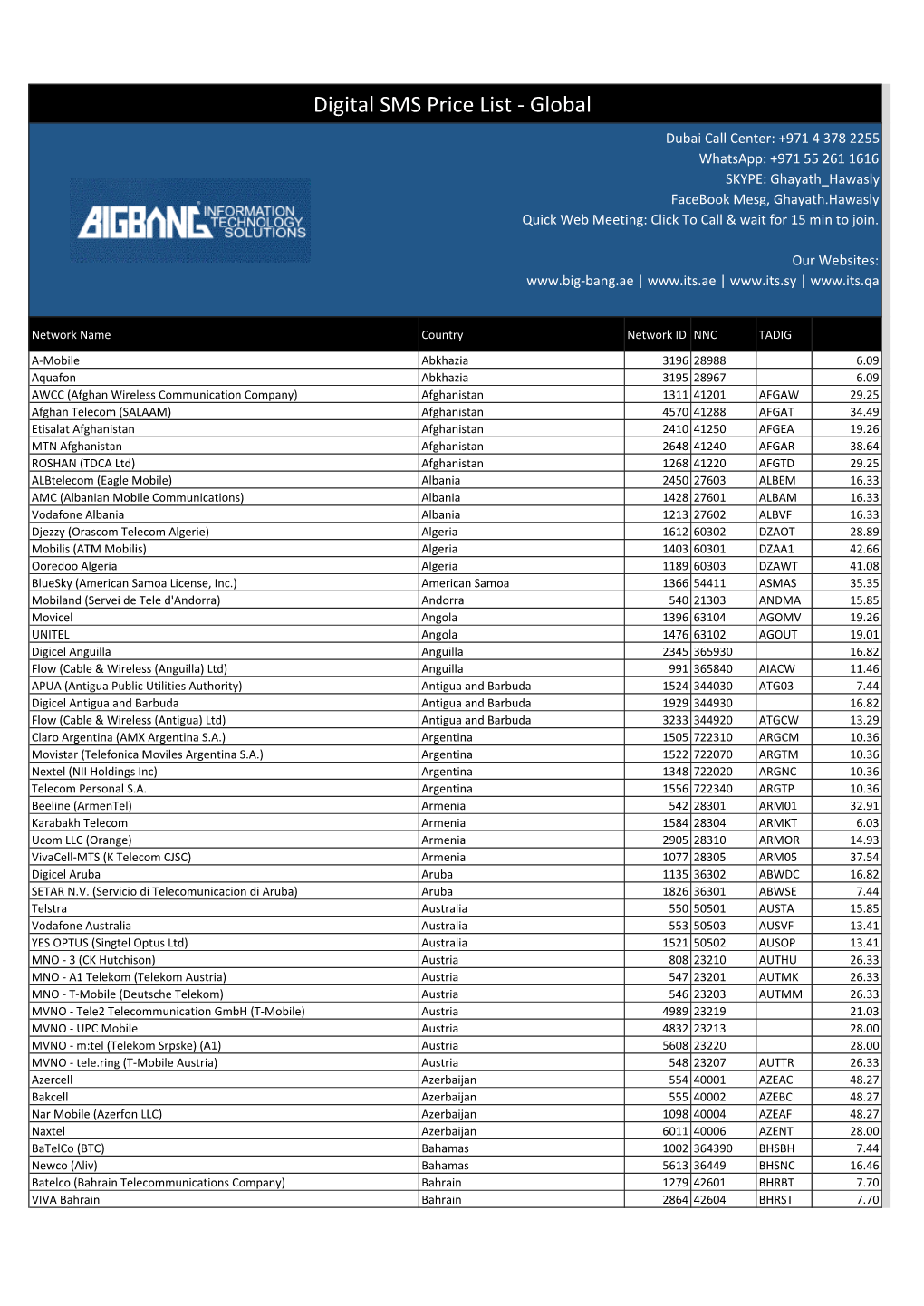 Digital SMS Price List