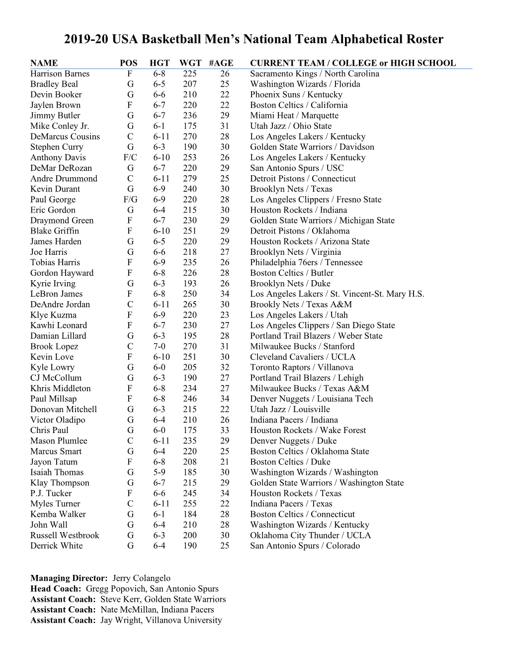 2019-20 USA Basketball Men's National Team Alphabetical Roster