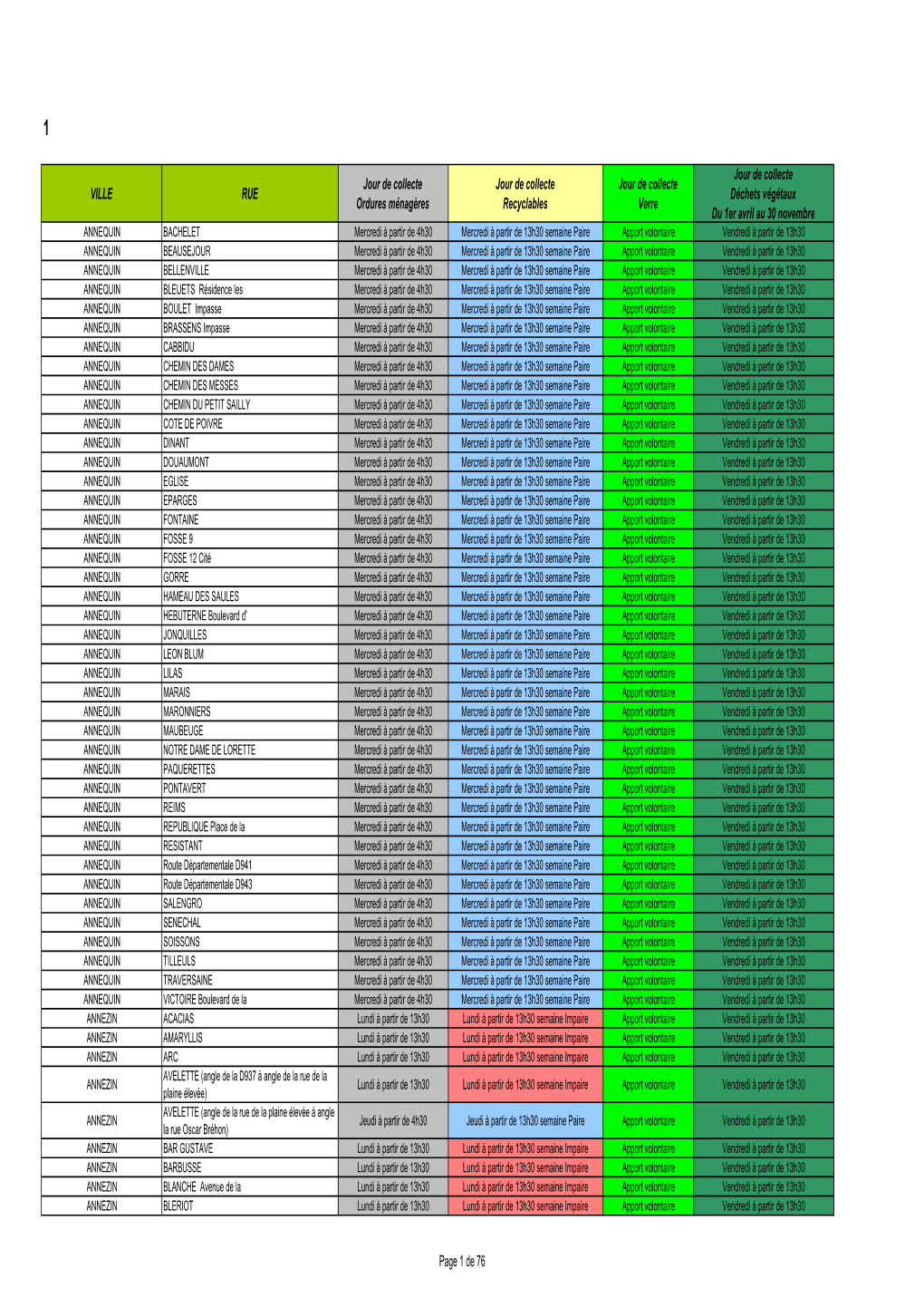 Jours De Collecte PDF327,2 Ko