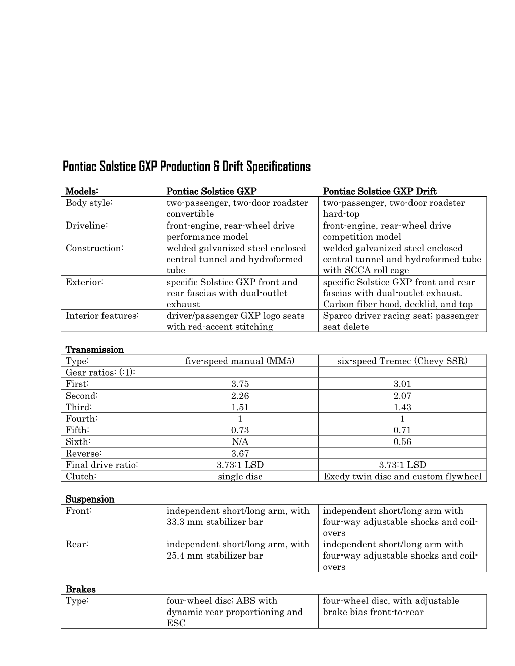 Pontiac Solstice GXP Production & Drift Specifications