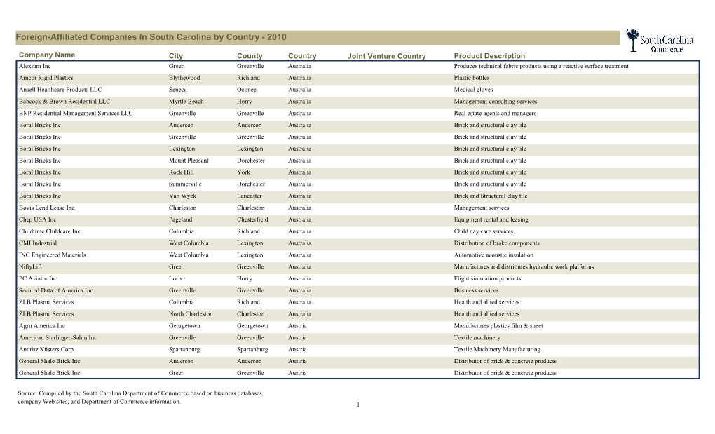 Foreign Affiliated Companies in South Carolina by County 2010