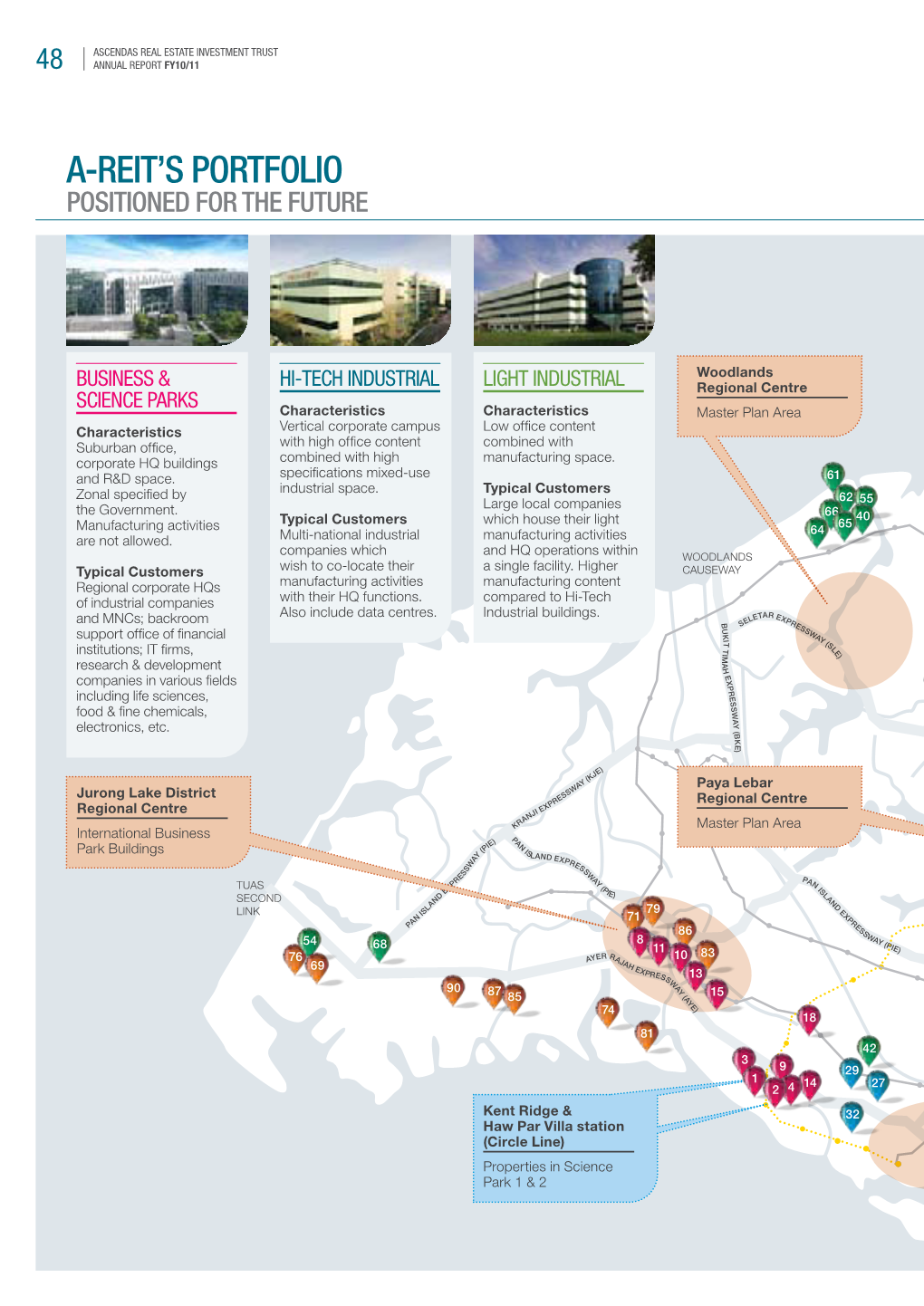 A-Reit's Portfolio