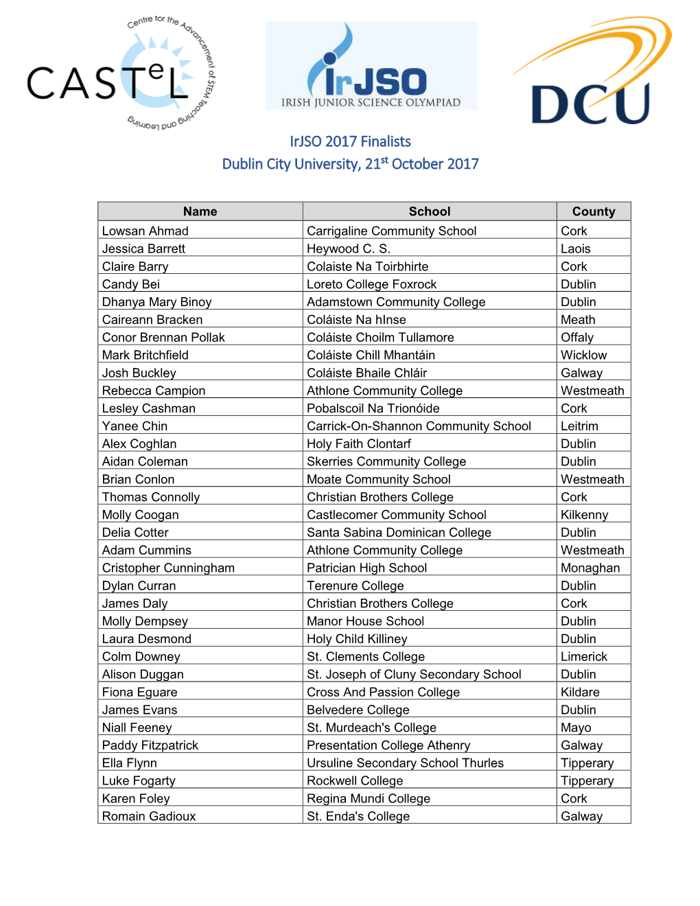 Irjso 2017 Finalists Dublin City University, 21St October 2017