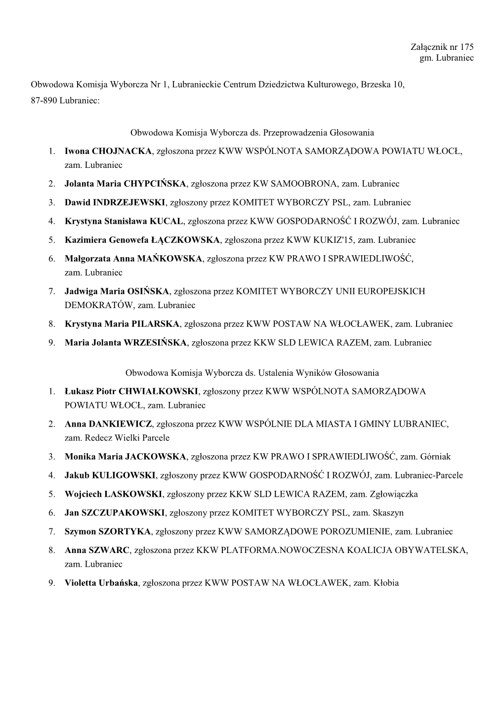 Załącznik Nr 175 Gm. Lubraniec Obwodowa Komisja Wyborcza Nr 1