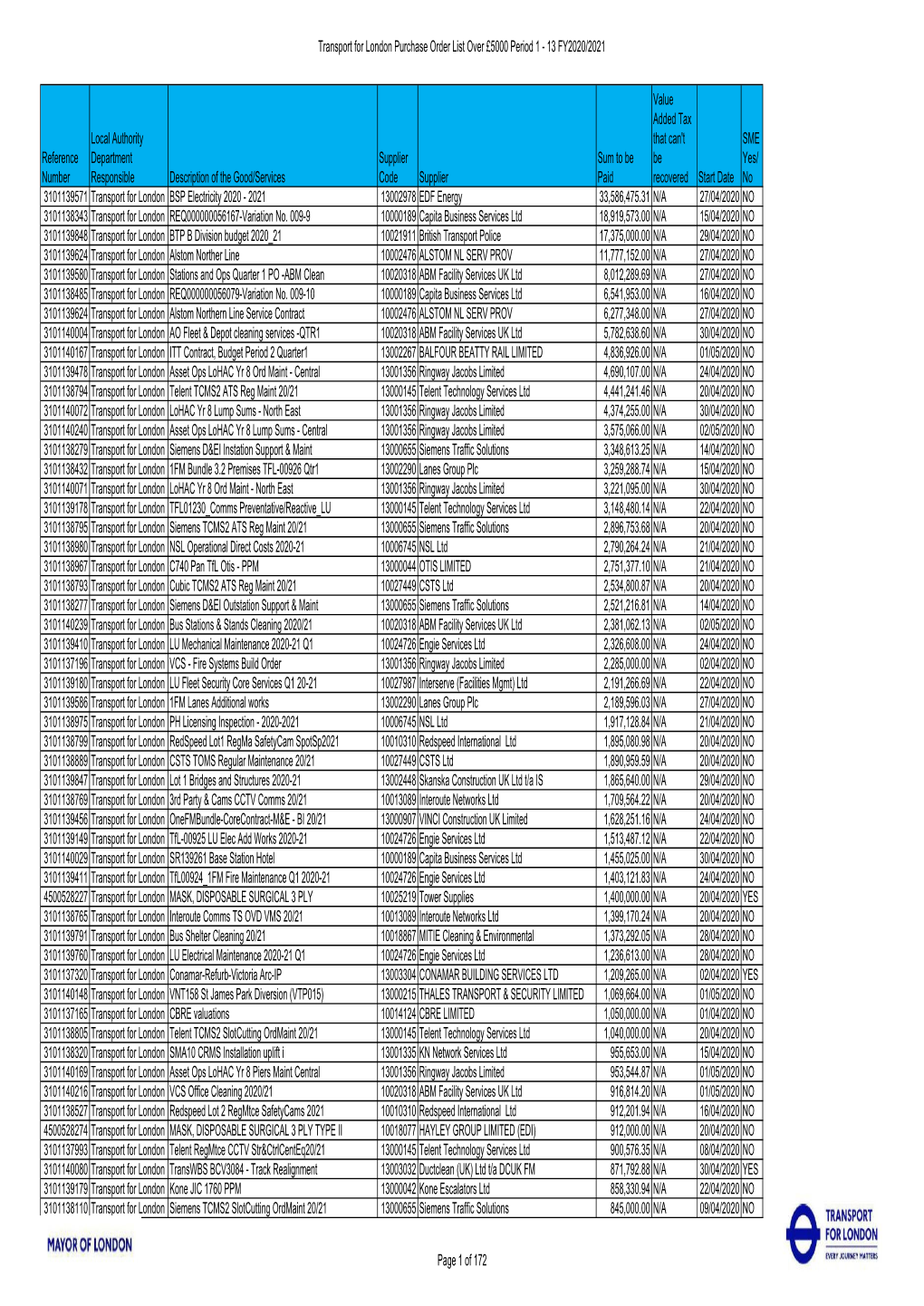 Tfl Purchase Orders Over £5000 PDF 804KB