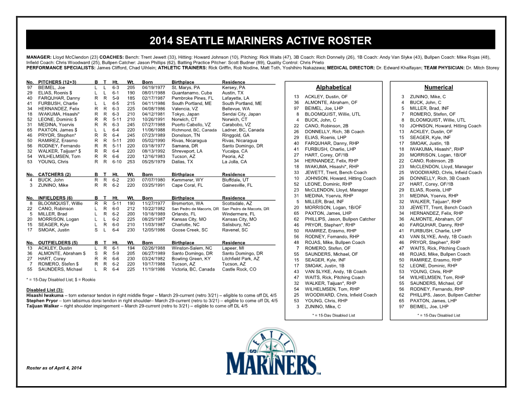 2009 Mariners Roster