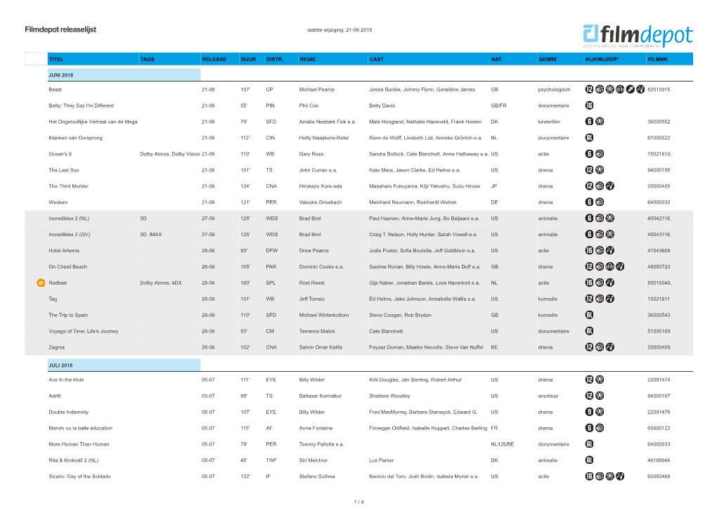 Filmdepot Releaselijst Laatste Wijziging: 21-06-2018