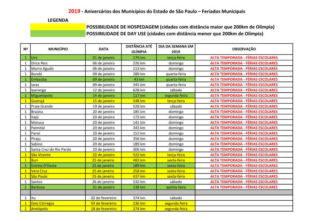 Cidades Com Distância Maior Que 200Km De Olímpia) POSSIBILIDADE DE DAY USE (Cidades Com Distância Menor Que 200Km De Olímpia)