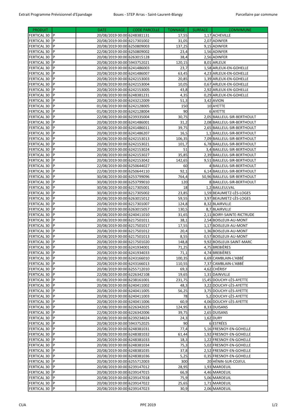 Extrait Programme Prévisionnel D'epandage Boues - STEP Arras - Saint-Laurent-Blangy Parcellaire Par Commune