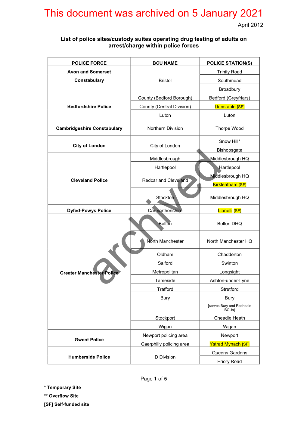 Drug Testing Sites