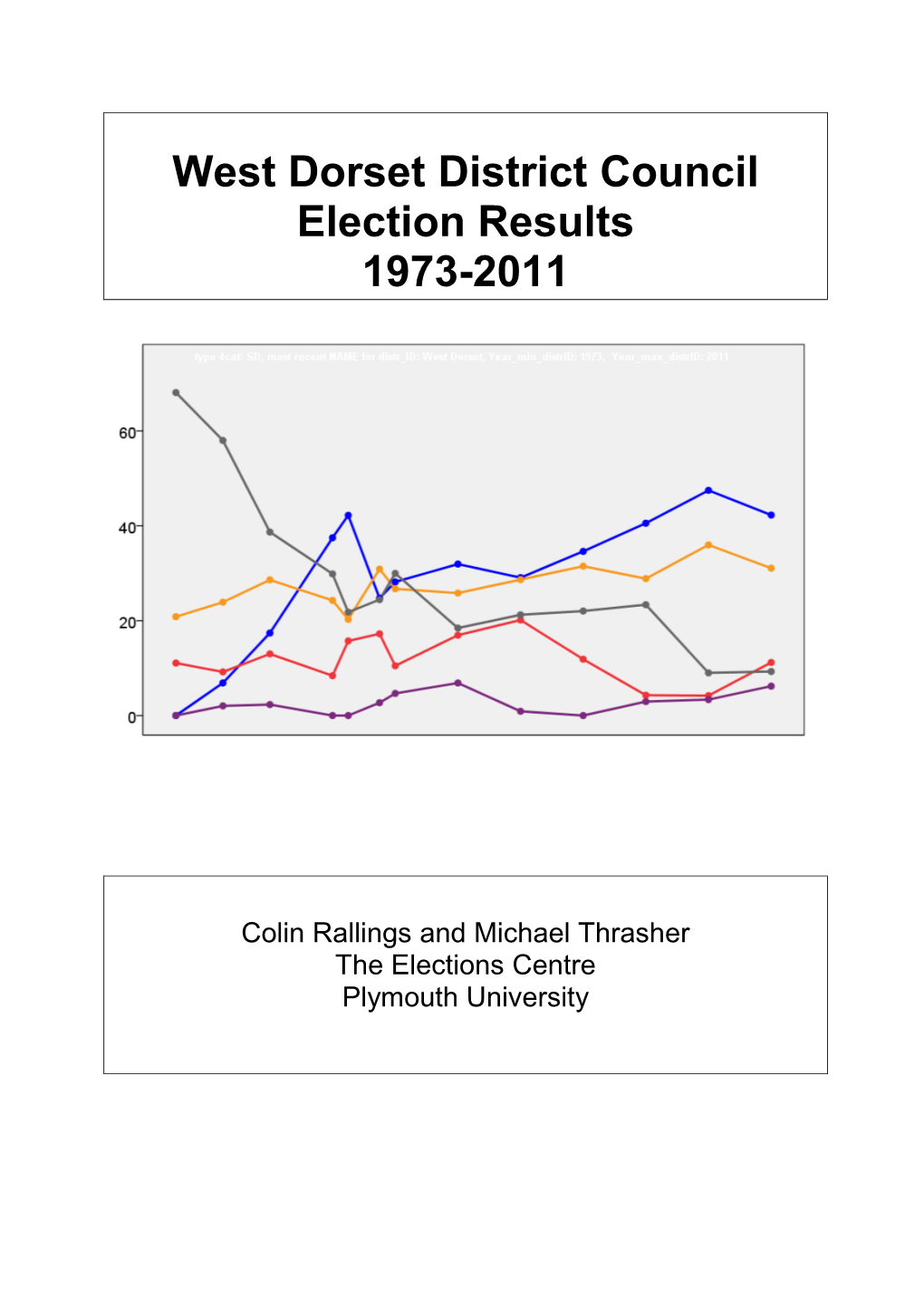 West Dorset District Council Election Results 1973-2011