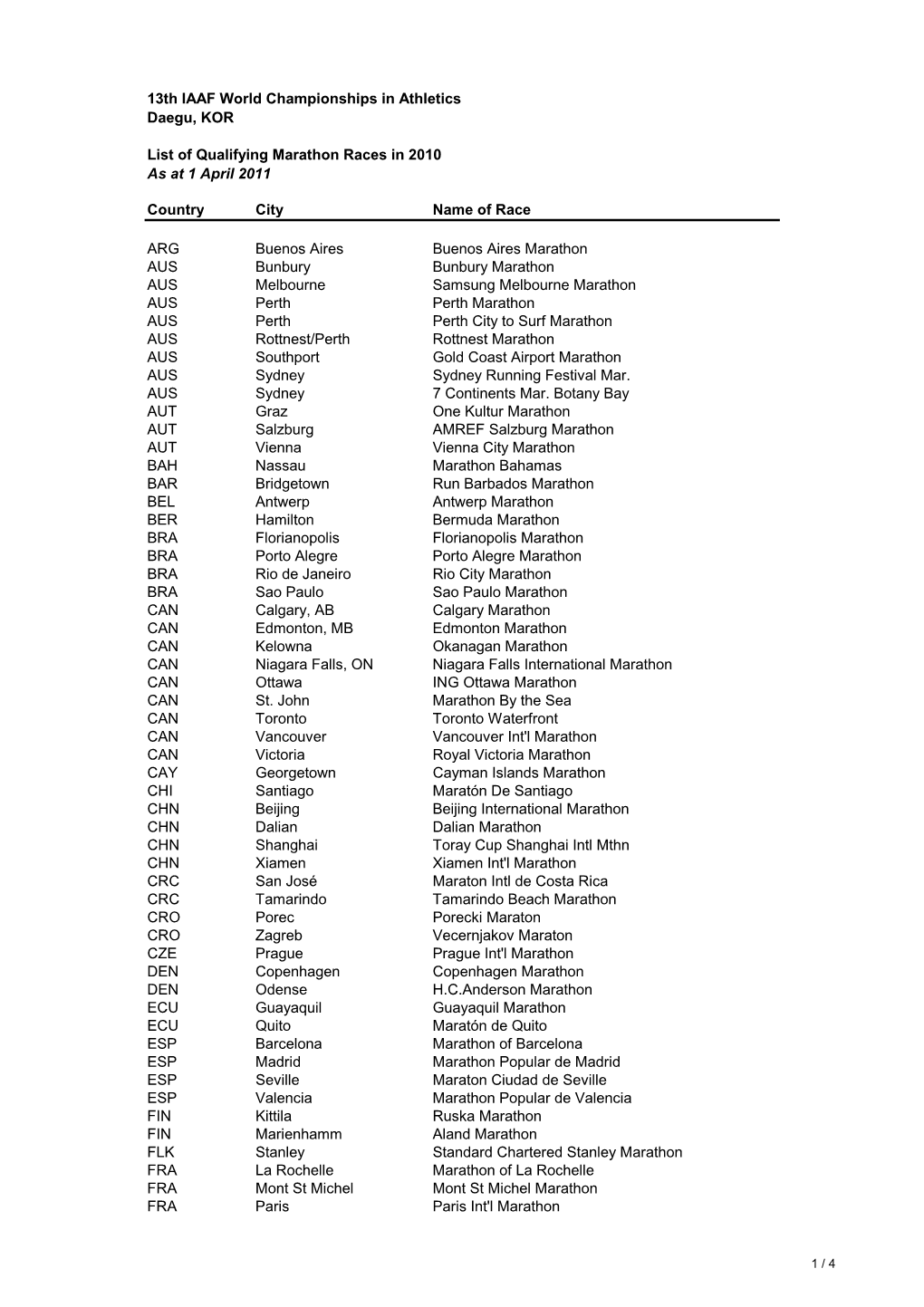 Qualifying Events WCH 2011 in 2010