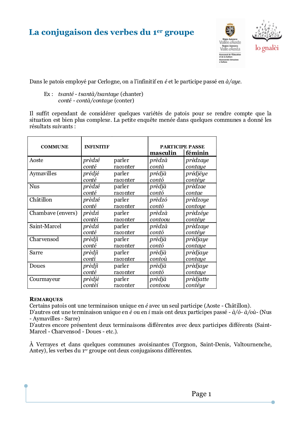 (219 Kbyte) La Situation Des Verbes Du