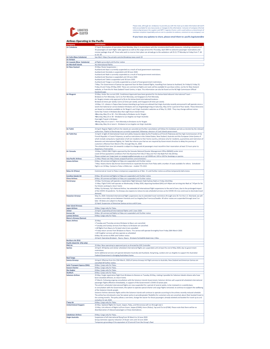 Airlines Operating in the Pacific