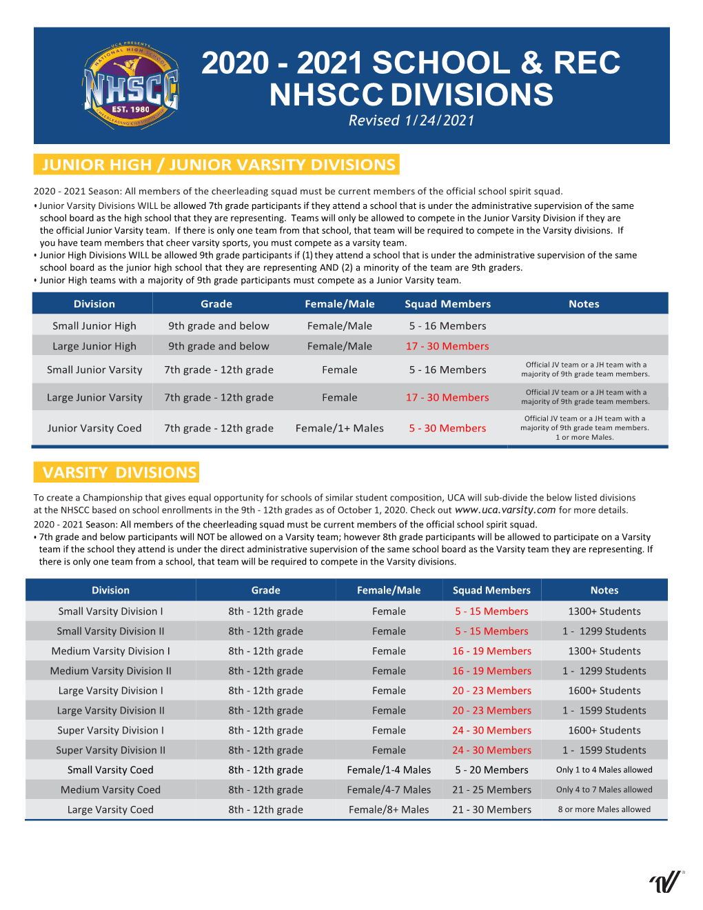 2020 - 2021 SCHOOL & REC NHSCC DIVISIONS Revised 1/24/2021