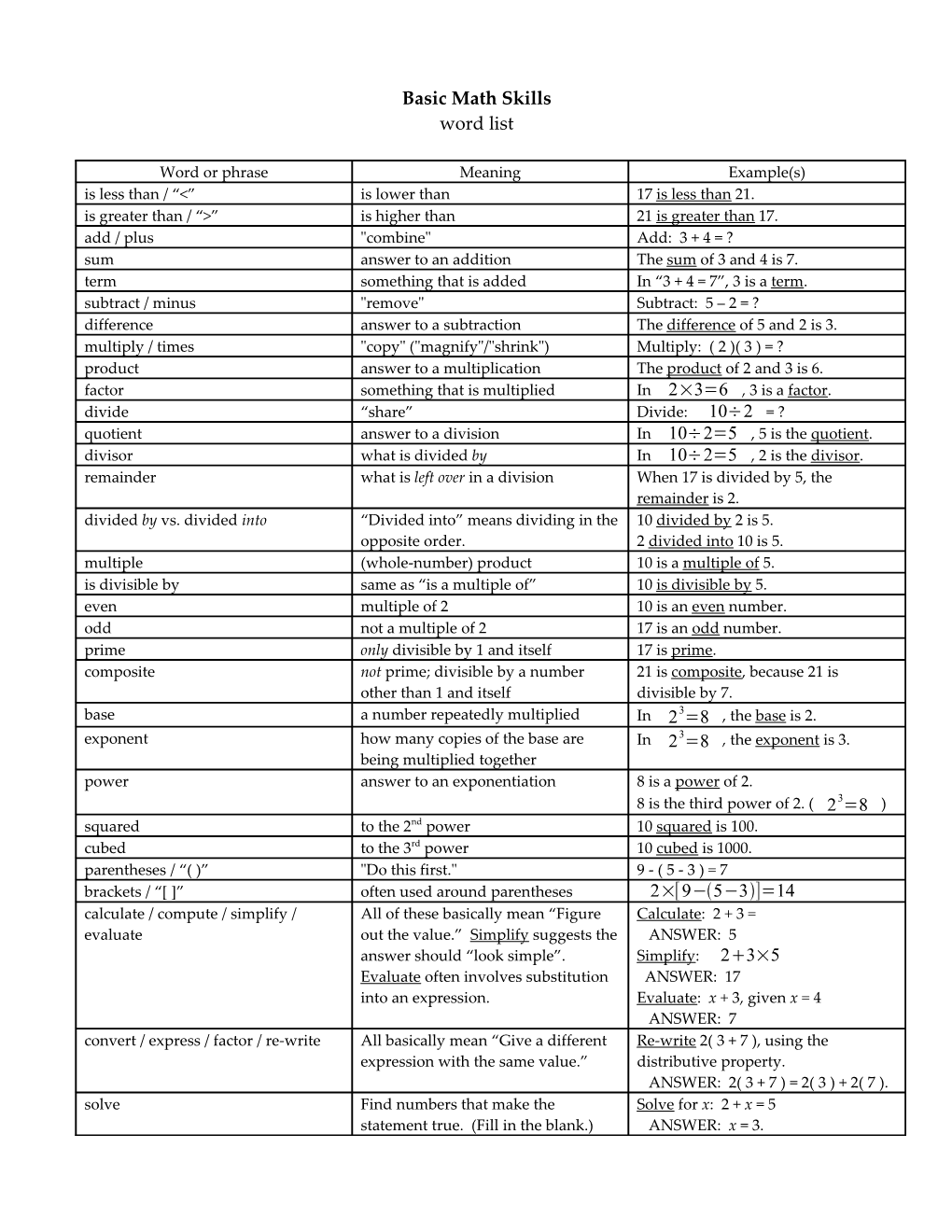 Basic Math Skills Word List 2×[9− 5−3 ]=14