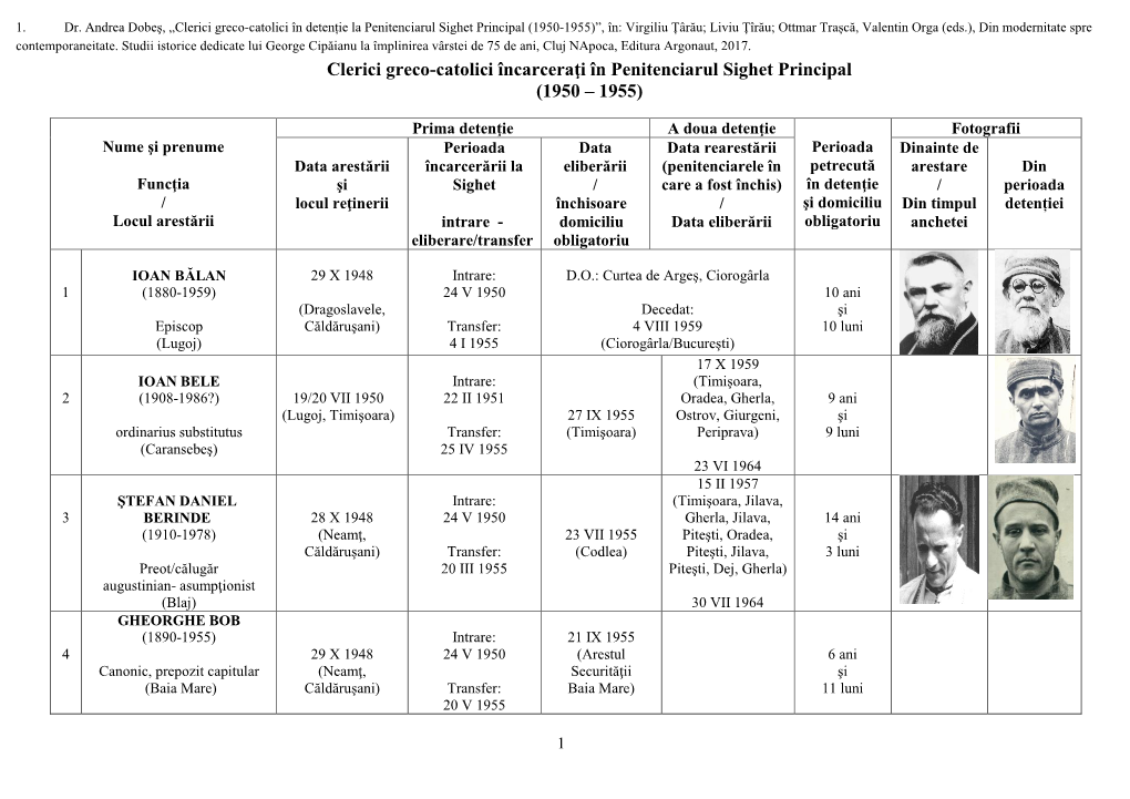 Dobes Andrea Anexa Tabel Clerici Greco Catolici in Detentie La Sighet