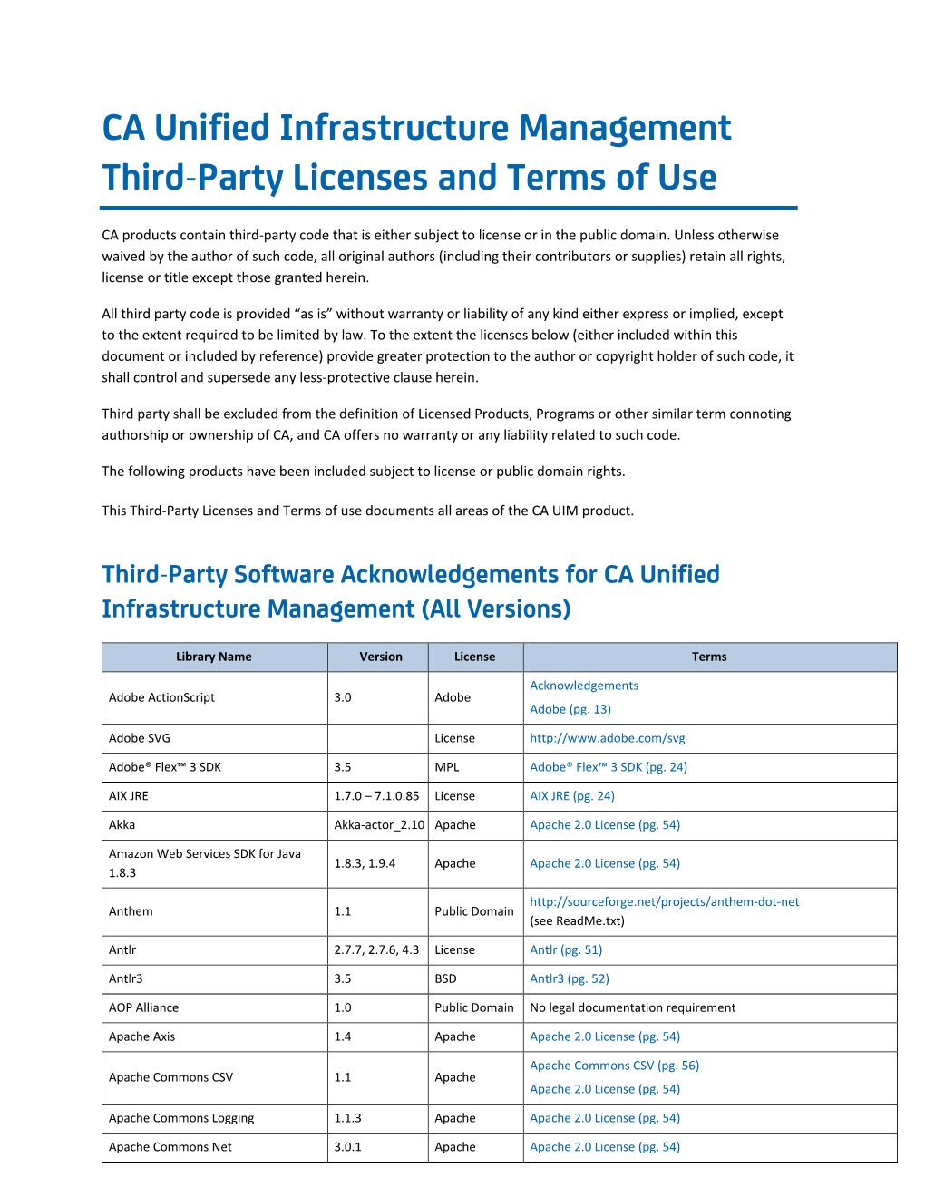 Nimsoft Third-Party Licenses