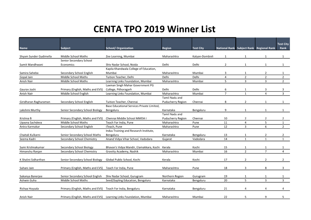 CENTA TPO 2019 Winner List