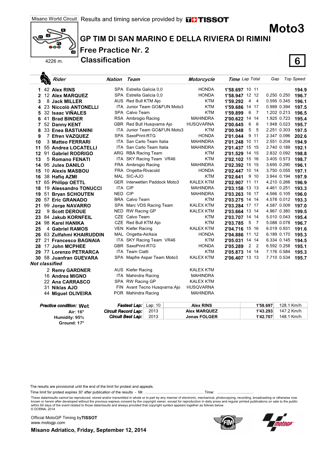 Moto3 GP TIM DI SAN MARINO E DELLA RIVIERA DI RIMINI Free Practice Nr