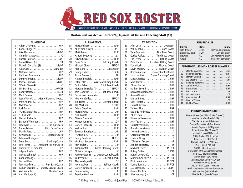 Boston Red Sox Active Roster (26), Injured List (4), and Coaching Staff (10)