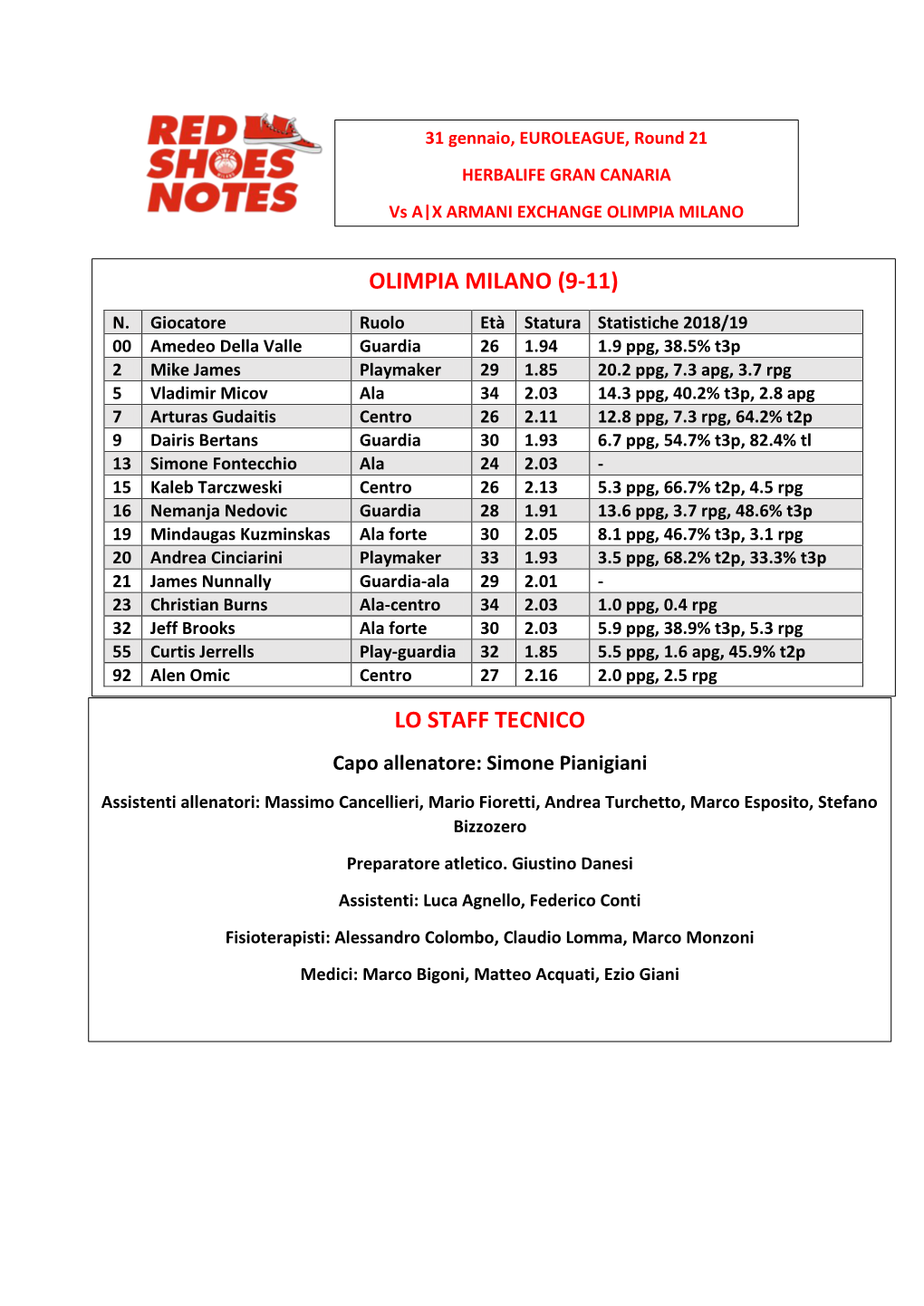 Gran Canaria-Milano Round 21 Game Notes