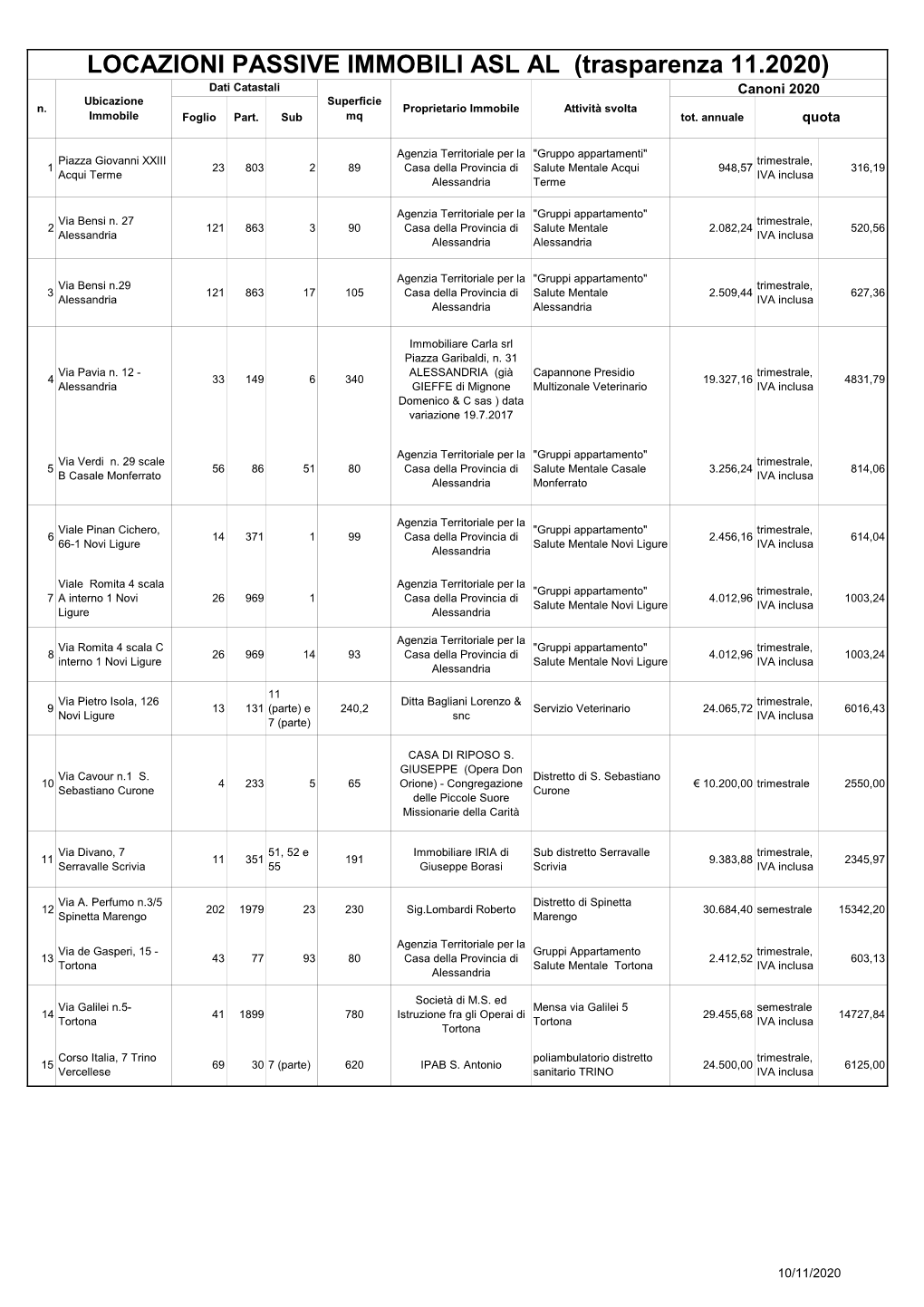 LOCAZIONI PASSIVE IMMOBILI ASL AL (Trasparenza 11.2020) Dati Catastali Canoni 2020 Ubicazione Superficie N