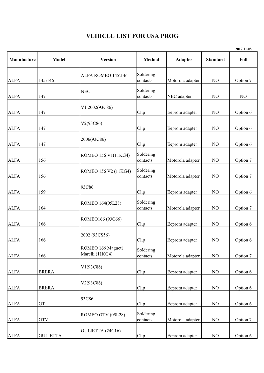 Vehicle List for Usa Prog