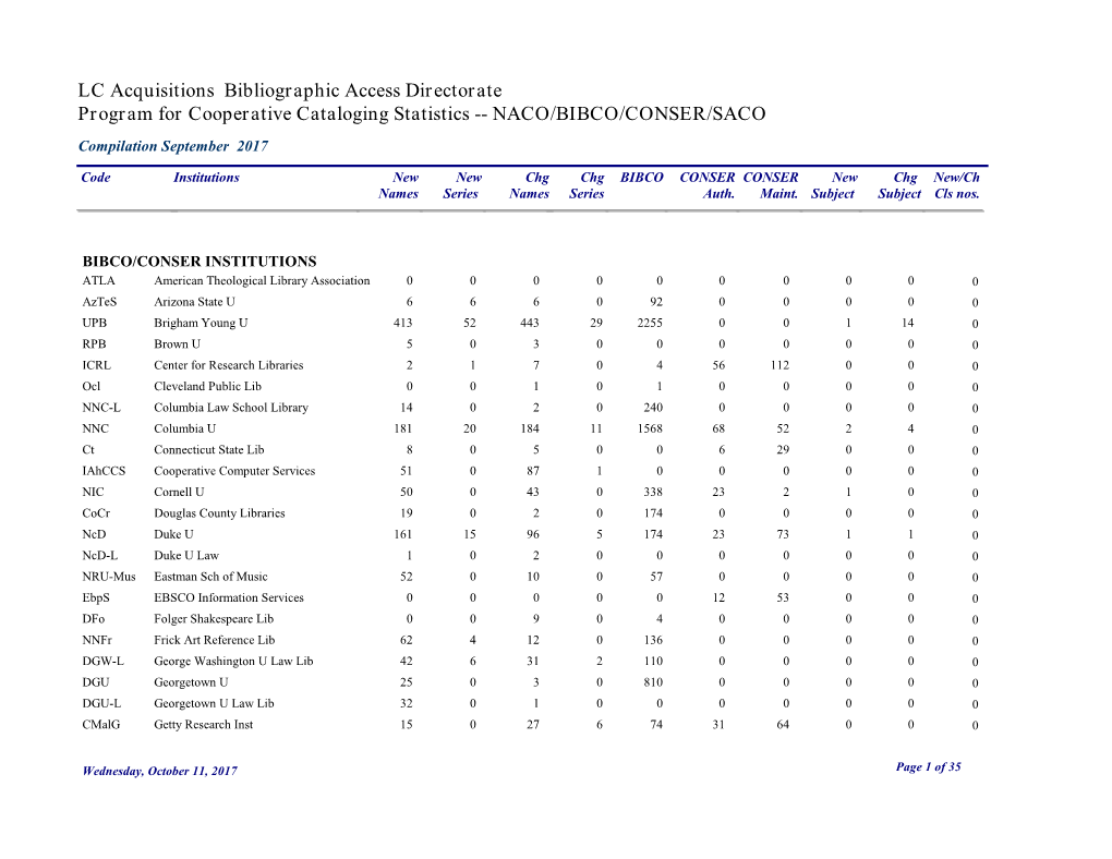 LC Acquisitions Bibliographic Access Directorate Program for Cooperative Cataloging Statistics -- NACO/BIBCO/CONSER/SACO Compilation September 2017