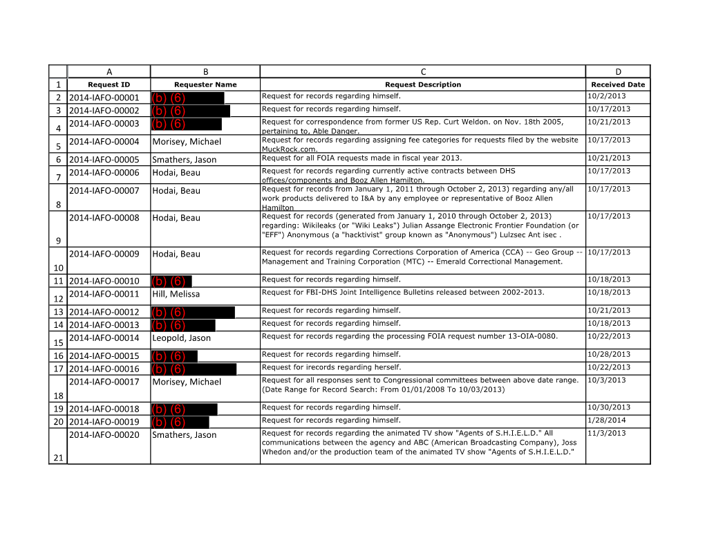 I&A-Foia-Request-Log-Fy2014.Pdf.Pdf