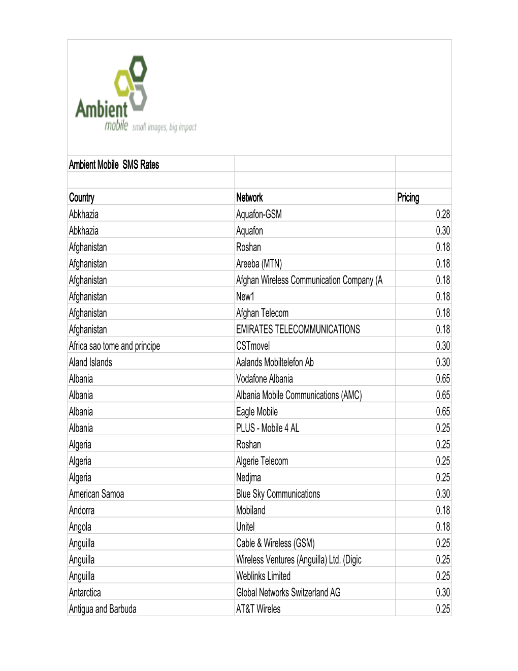 Ambient Mobile SMS Rates Country Network Pricing Abkhazia Aquafon