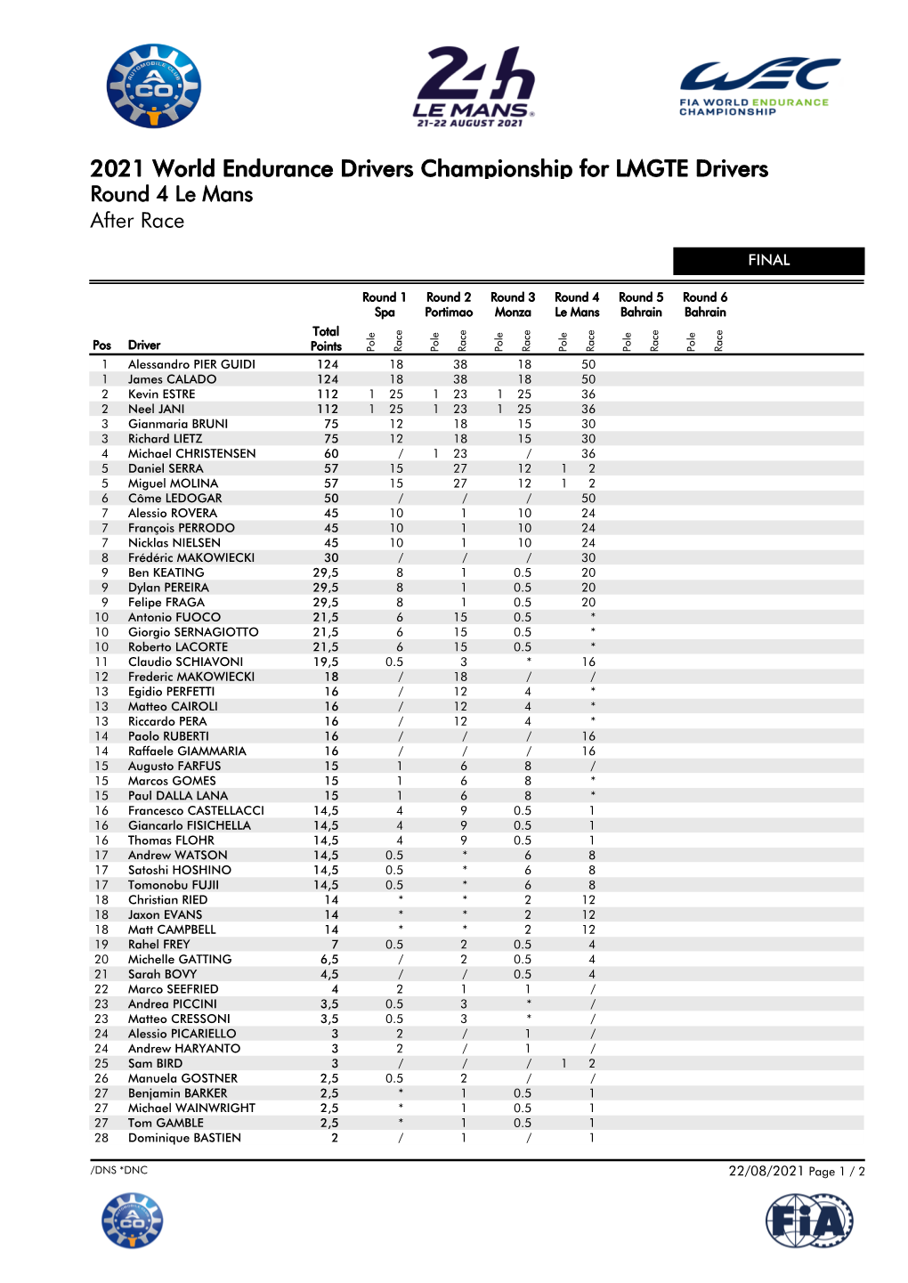 2021 World Endurance Drivers Championship for LMGTE Drivers Round 4 Le Mans After Race