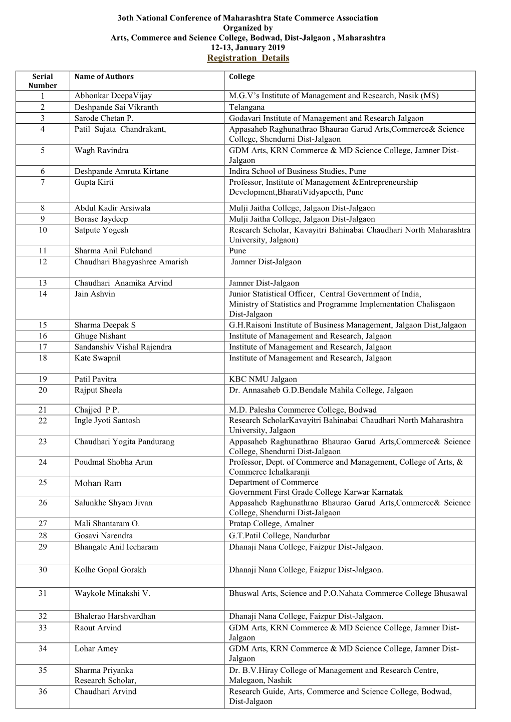 Registration Details Mohan