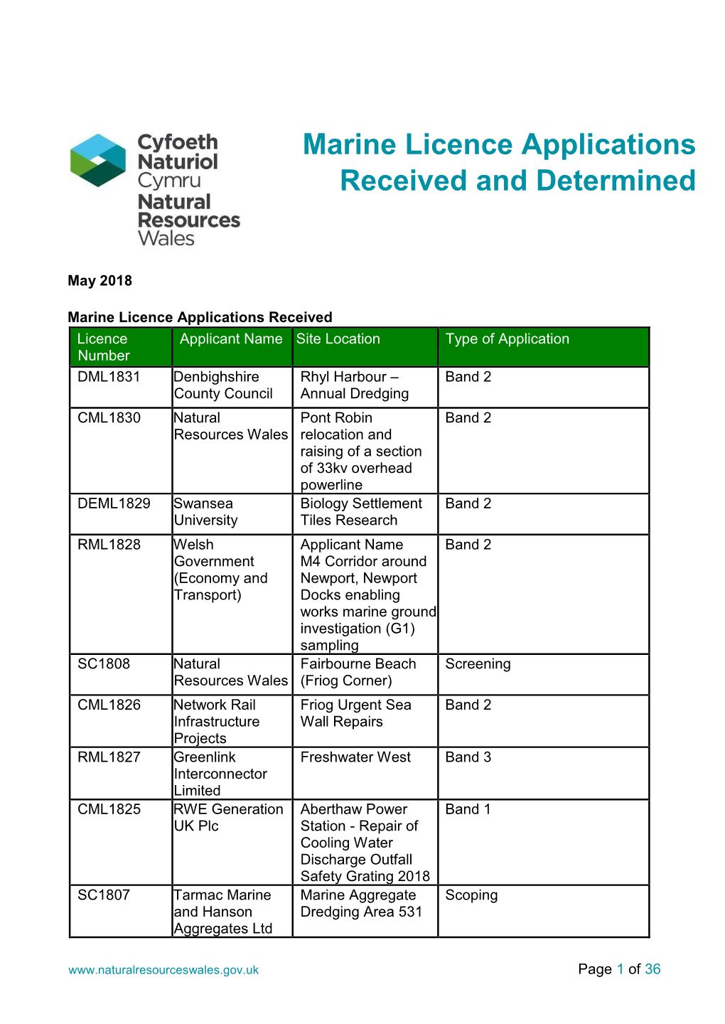 Marine Licence Applications Received And