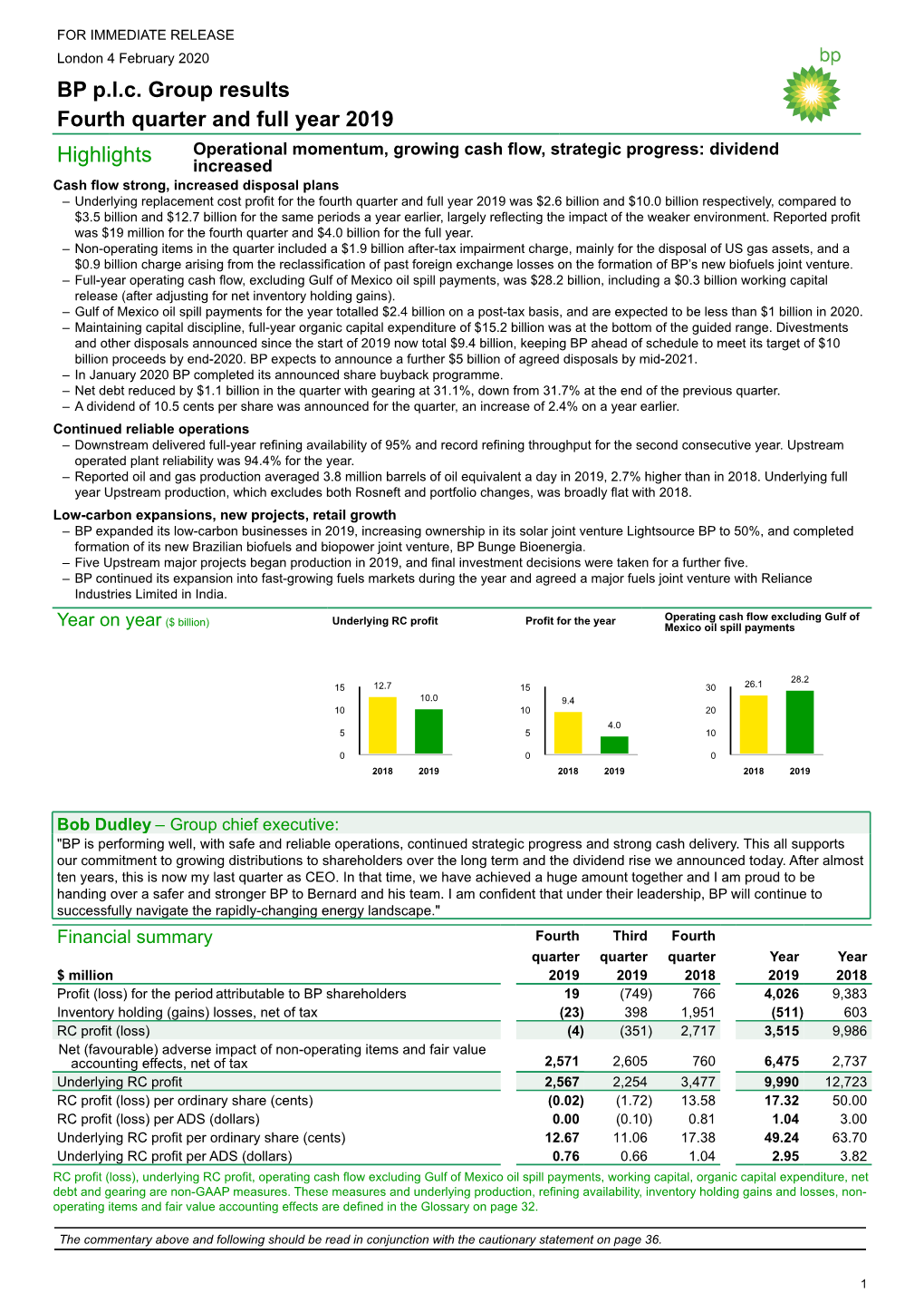 BP P.L.C. Group Results Fourth Quarter and Full Year 2019 Highlights