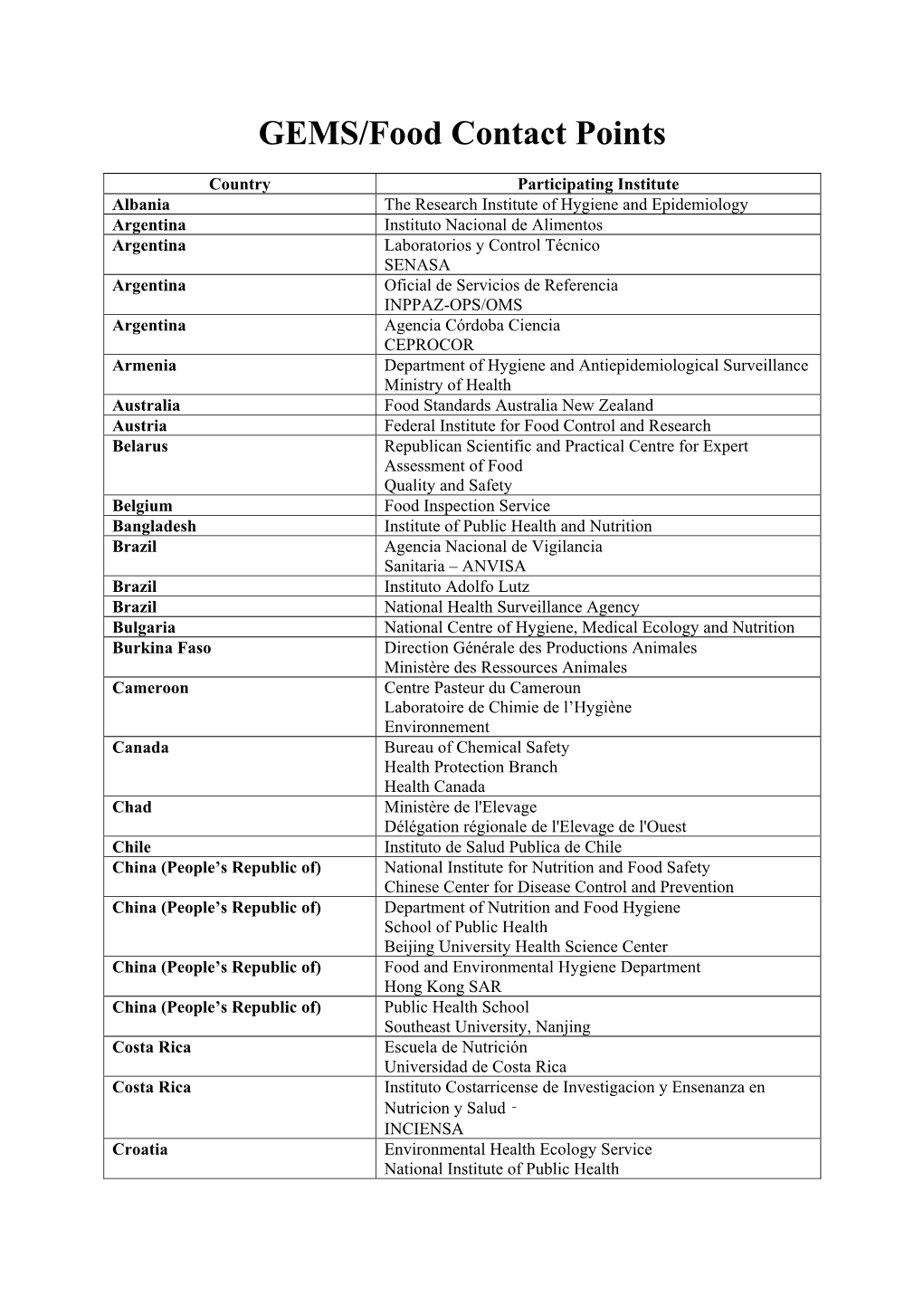 GEMS/Food Contact Points