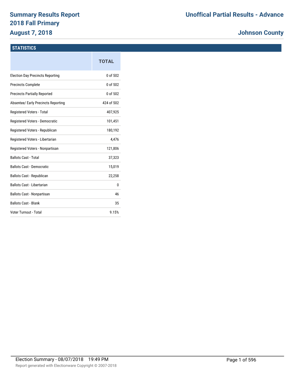 Summary Results Report 2018 Fall Primary August 7, 2018 Unoffical Partial Results