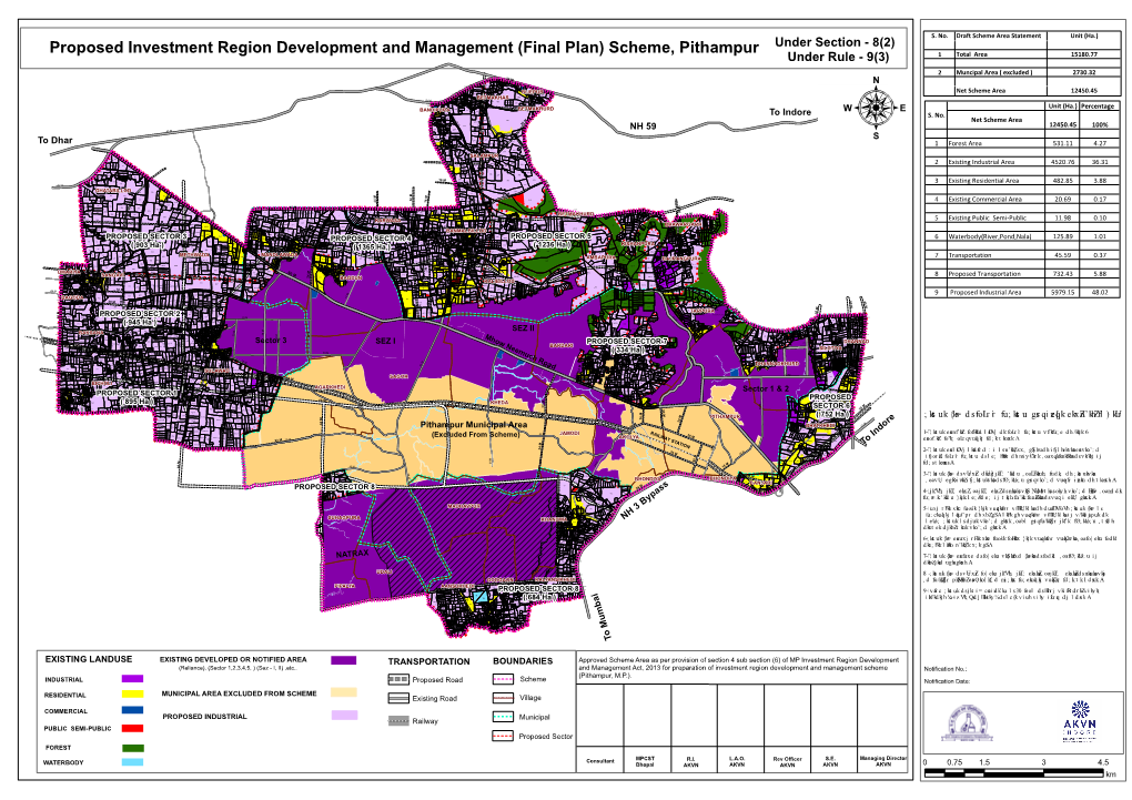 Master Plan Sch.Pithampur