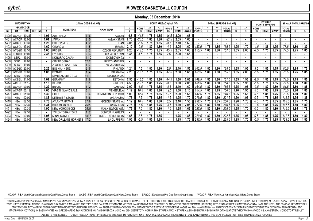 Cybet. MIDWEEK BASKETBALL COUPON