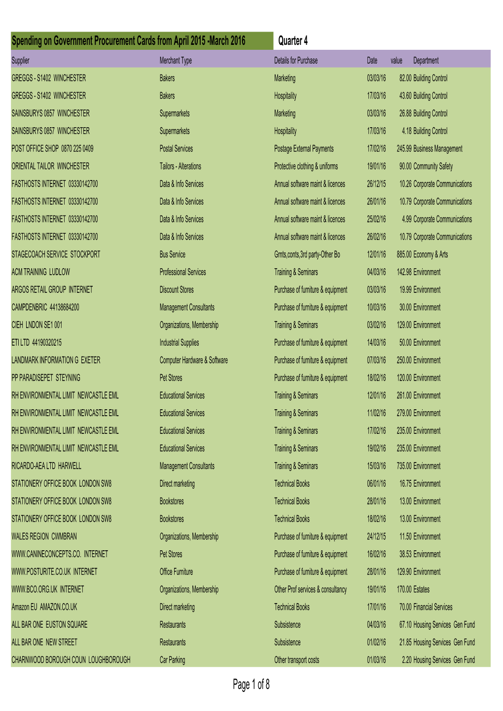 Gpcspend Qtr 4 2015-16.Csv