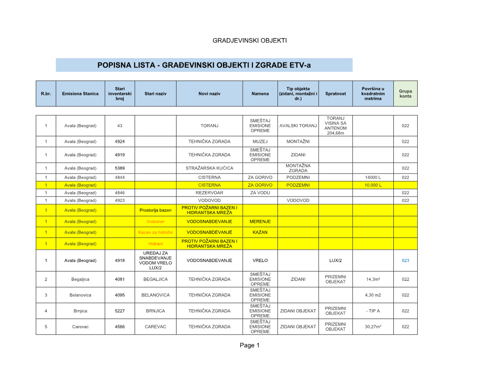 POPISNA LISTA - GRAĐEVINSKI OBJEKTI I ZGRADE ETV-A