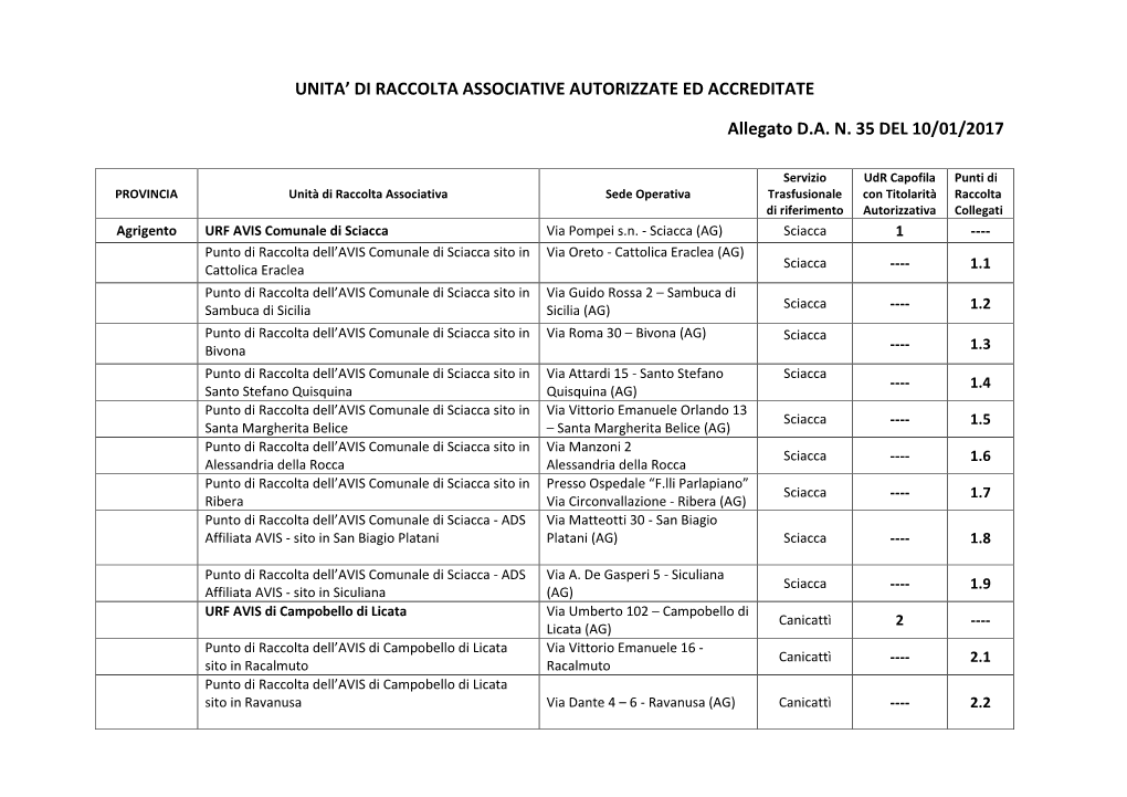 UDR Accreditate E Autorizzate