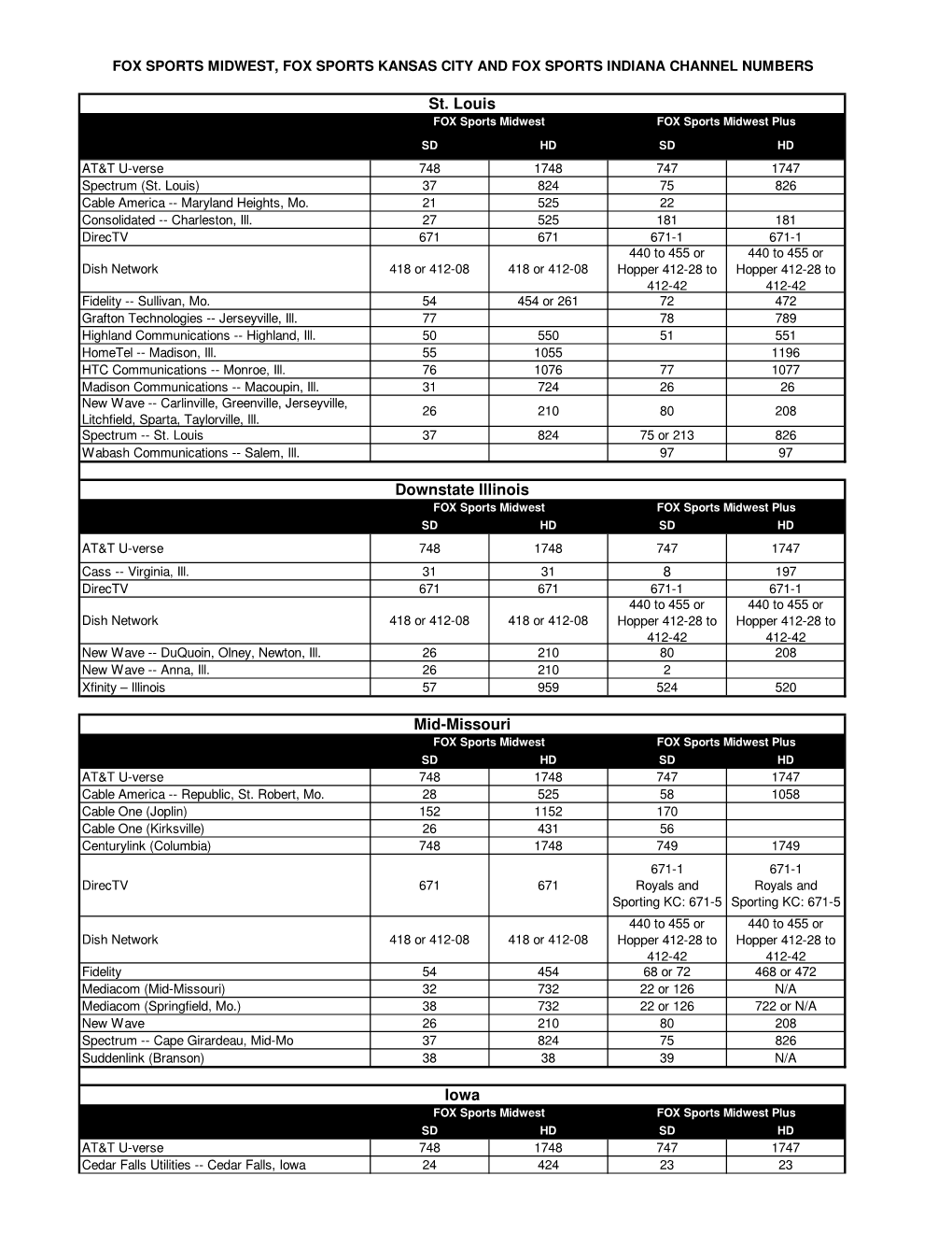 FSMW-FSKC-FSI Channels March 2019.Xlsx