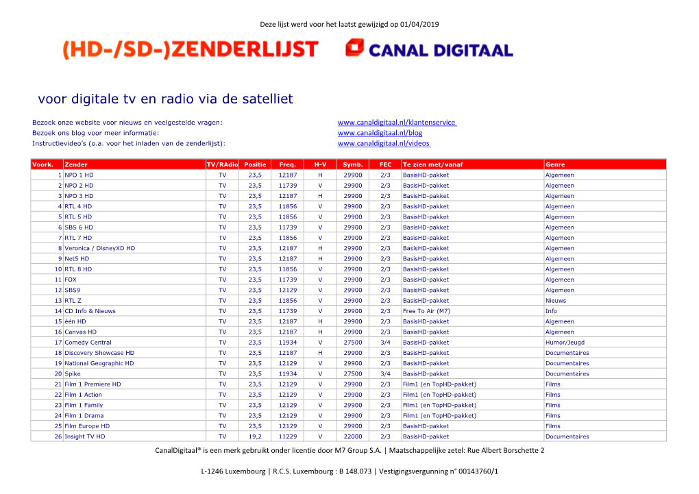 Zenderlijst Van Canal Digitaal