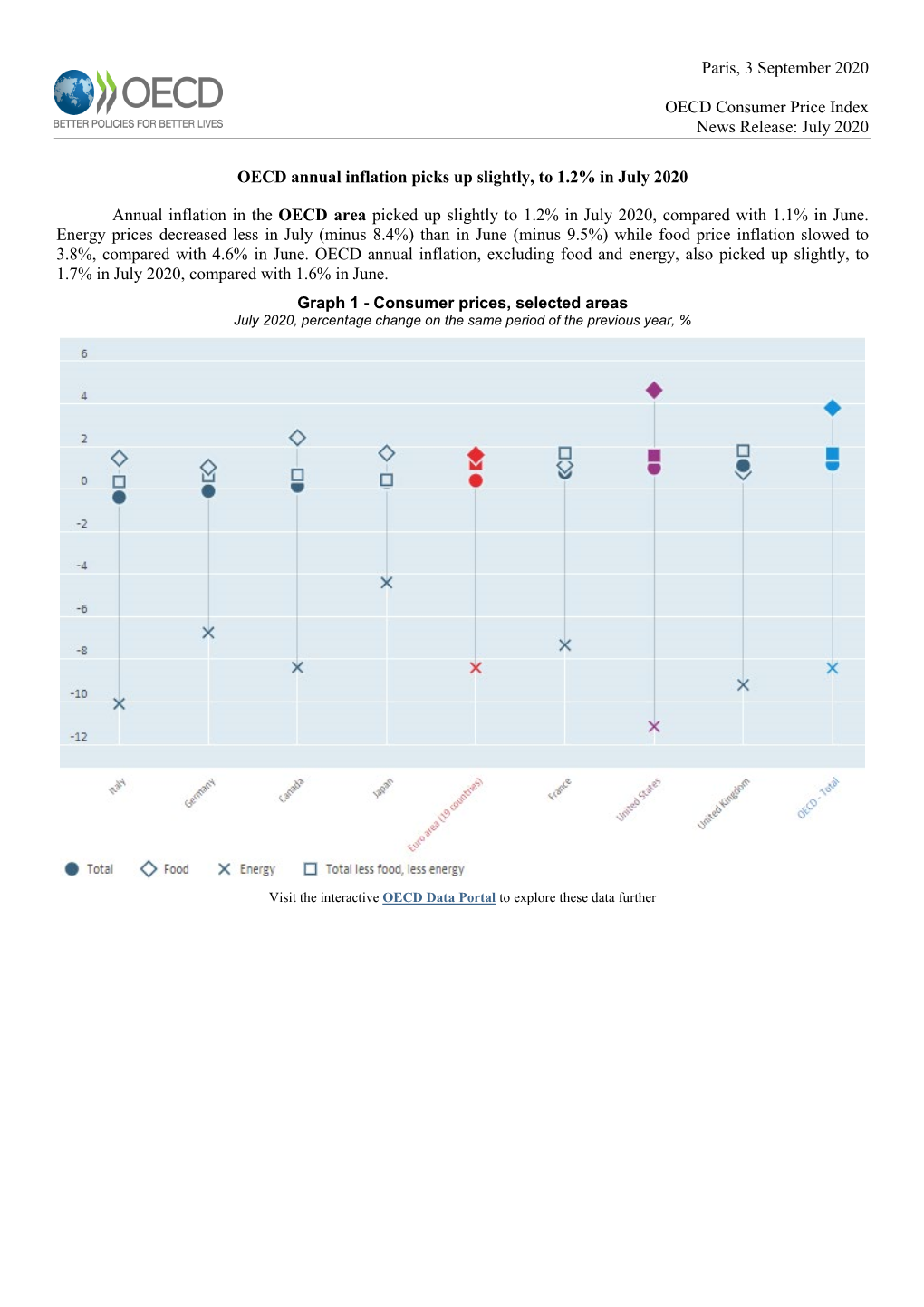 Consumer-Prices-Oecd-09-2020.Pdf