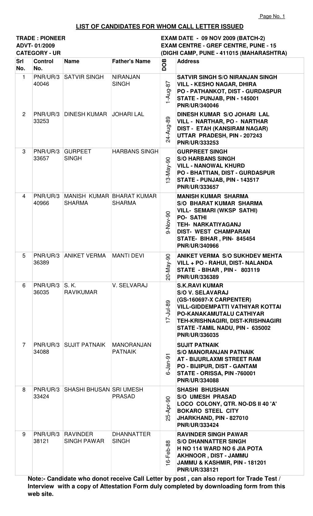 Candidate Who Donot Receive Call Letter by Post , Can Also Report For