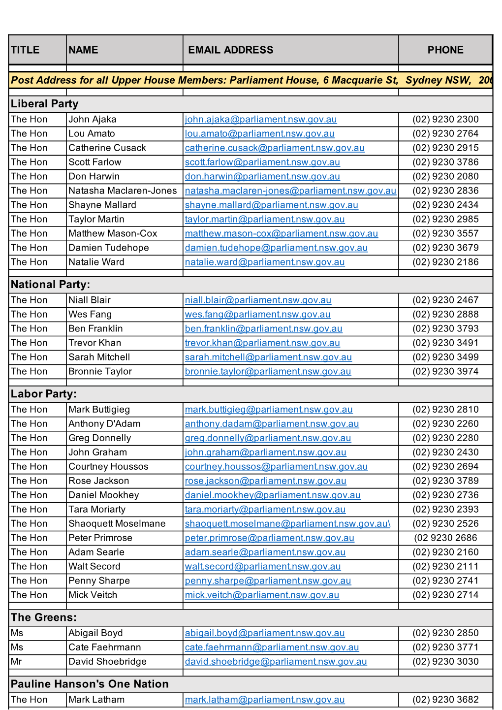NSW Govt Upper House Contact List with Hyperlinks Sep 2019