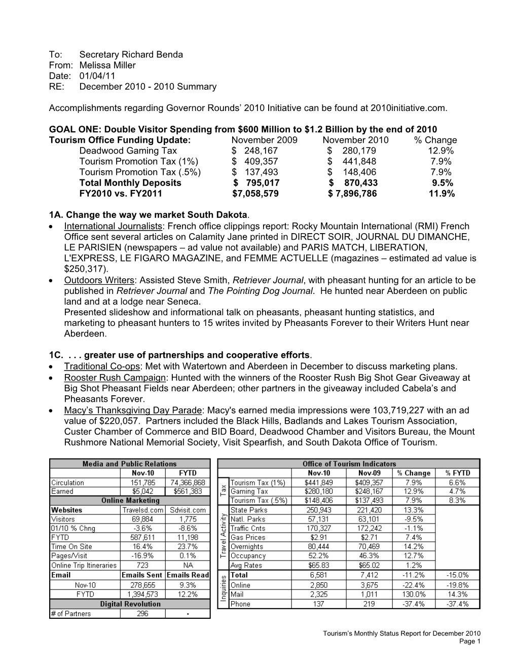 Secretary Richard Benda From: Melissa Miller Date: 01/04/11 RE: December 2010 - 2010 Summary